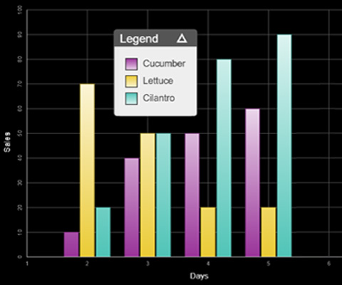 bar graph